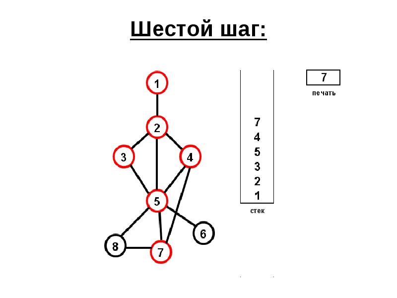 Шаг 6 класс