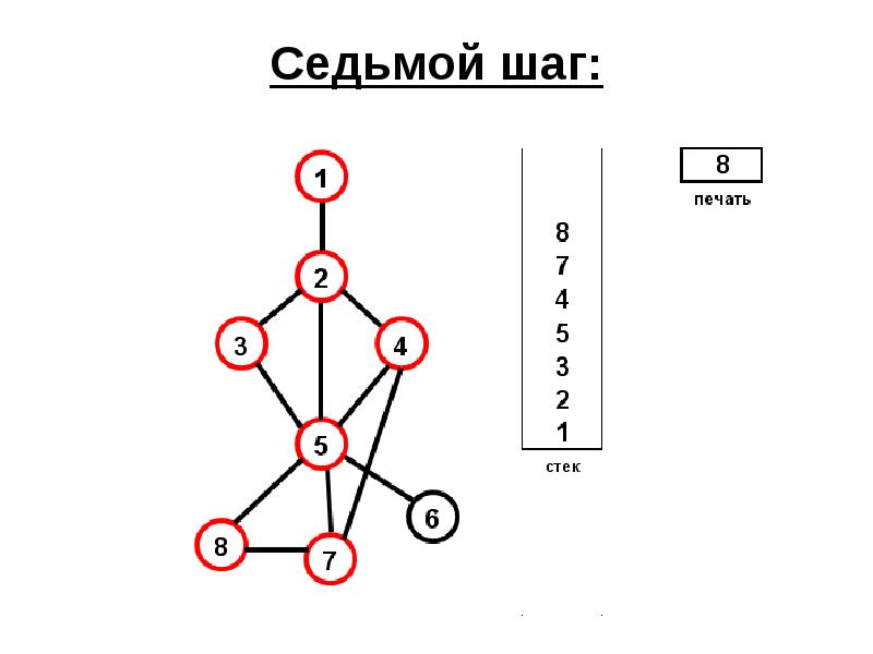 Графы презентация 8 класс