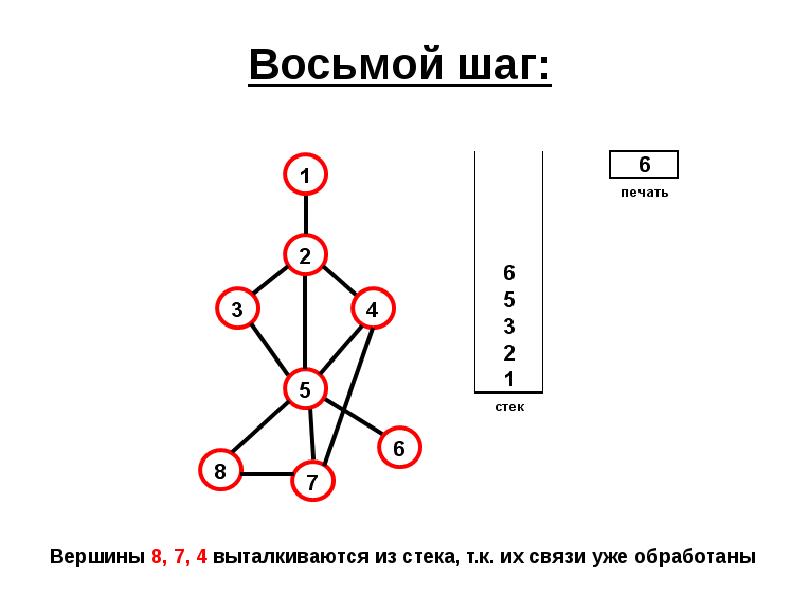 Графы 8 класс