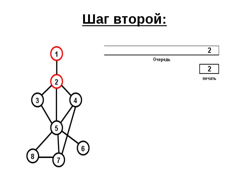 Графы презентация. Графы онлайн. Граф онлайн. Второй шаг. Поляков презентация графы.