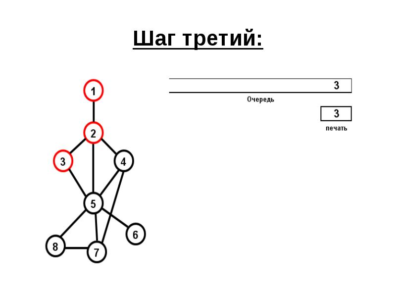 Презентация графы 6 класс