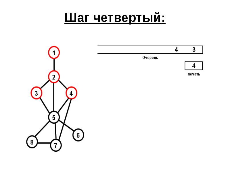 Графы презентация