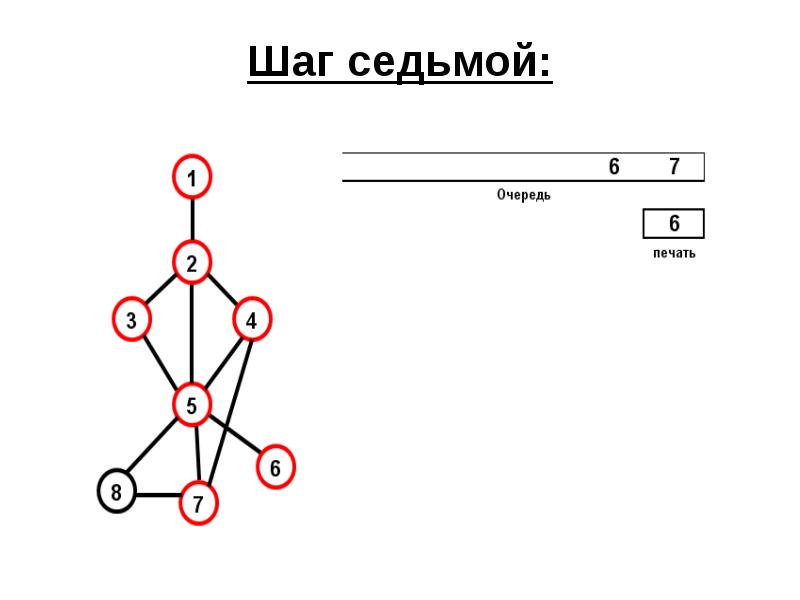 Графы презентация 8 класс