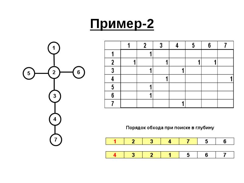 Графы 9 класс