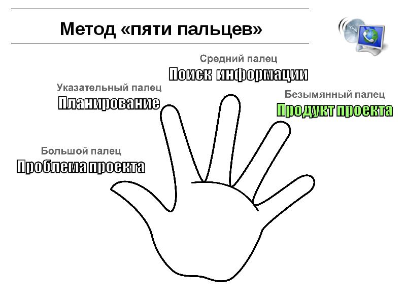 База пять пальцев. Методика пять пальцев. Метод пяти пальцев. Метод 5 пальцев. Методика 5 пальцев.