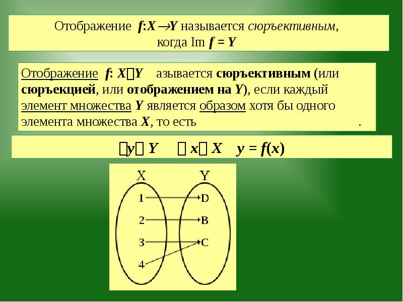 Что не является отображением. Сюръекция множества. отображение. когда отображение сюръективно. отношение является отображением когда.