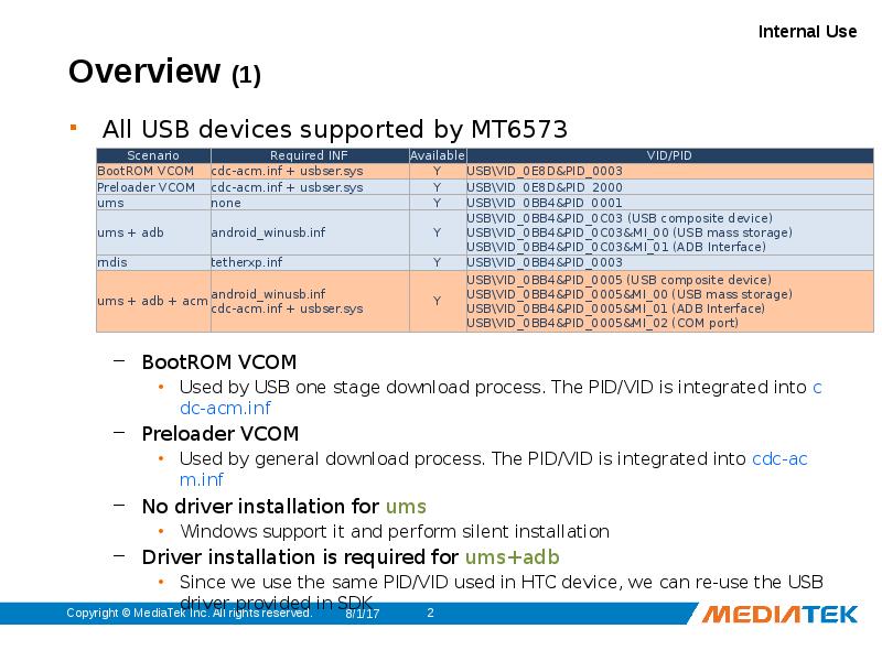 Mt6589 preloader drivers download windows 7