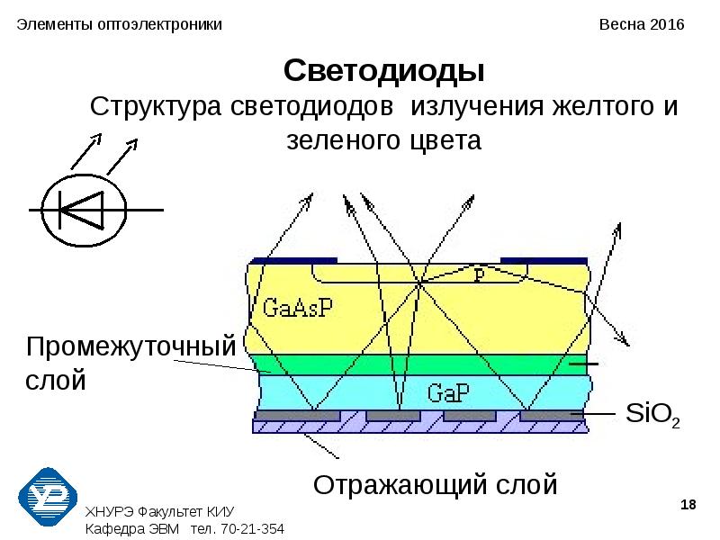 Состав диода