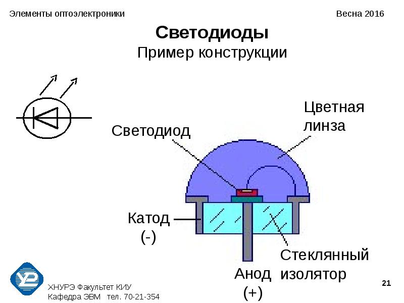 Принцип работы светодиода. Схема включения оптоэлектронных приборов. Оптоэлектронные устройства схема. Конструкция полупроводникового светодиода. Оптоэлектронные приборы конструкция.