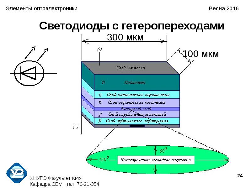 Приборы с зарядовой связью. Компоненты оптоэлектроники. Схема с элементами оптоэлектроники. Оптоэлектронные элементы. Оптоэлектронный прибор в производстве.