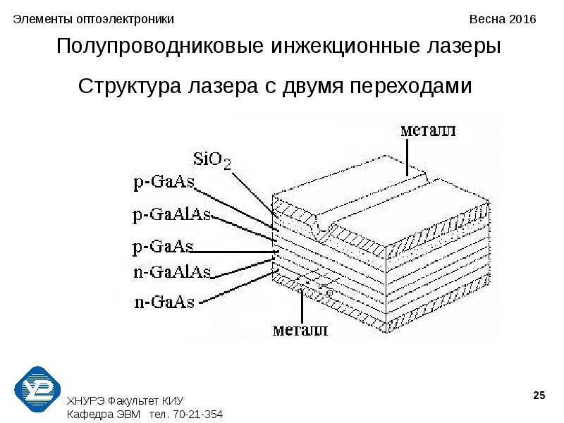 Приборы с зарядовой связью. Схема с элементами оптоэлектроники. Компоненты оптоэлектроники. Структурные элементы оптоэлектроники.