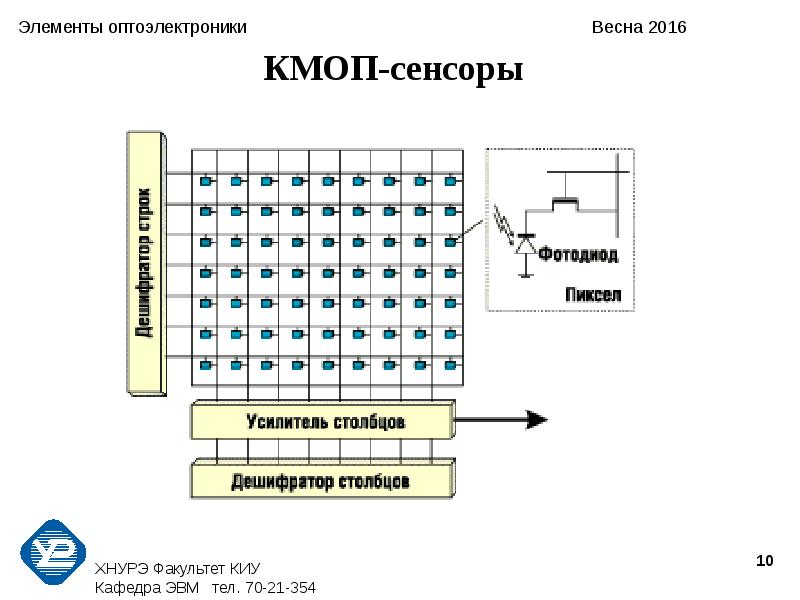 Пзс матрица схема