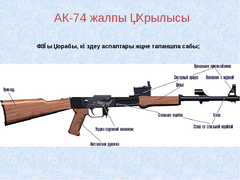 Автомат ак 74 презентация