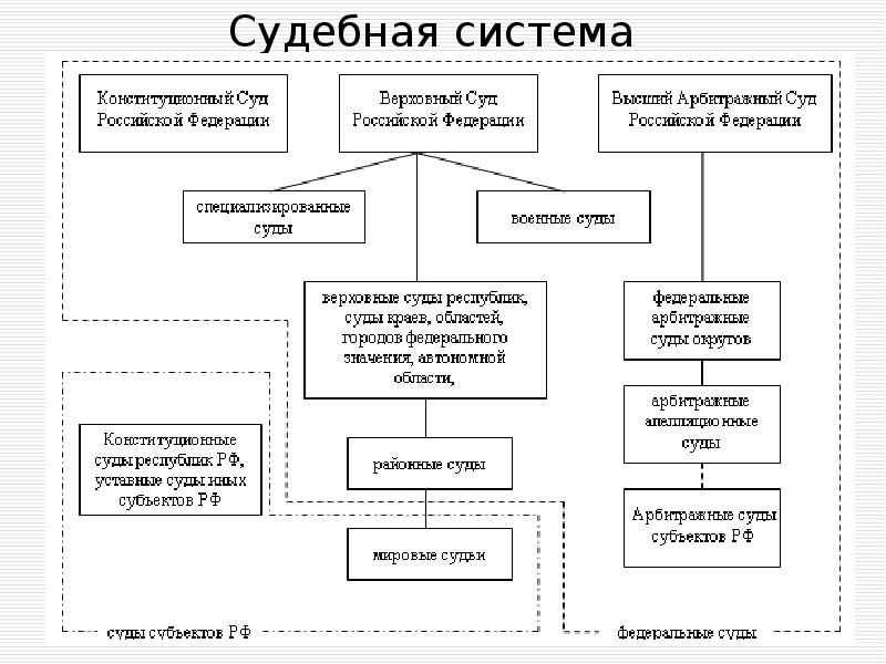 Судебная система