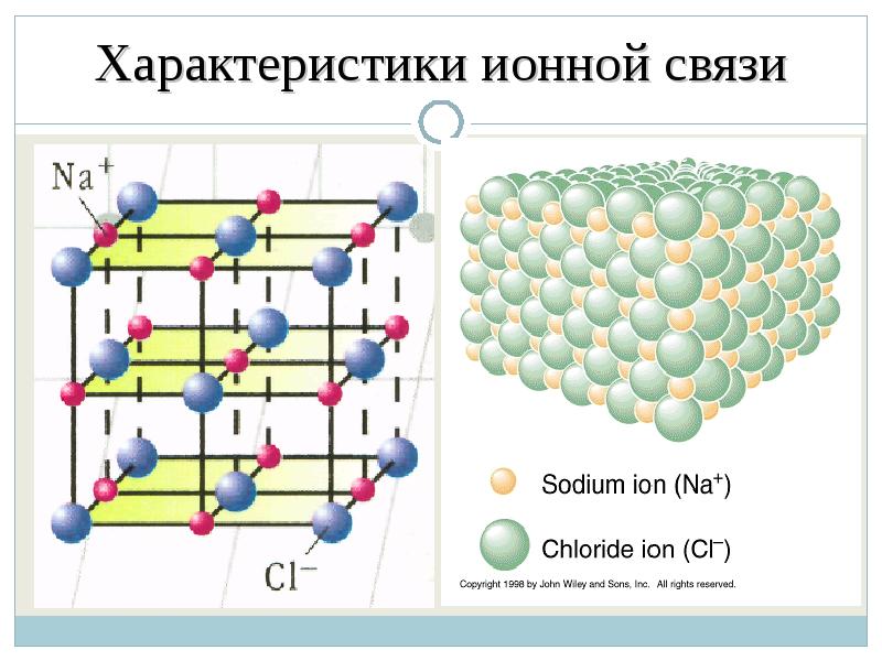 Ионная связь презентация