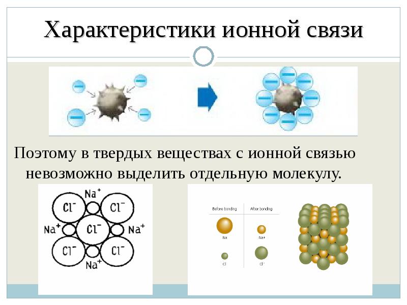 Ионная связь презентация