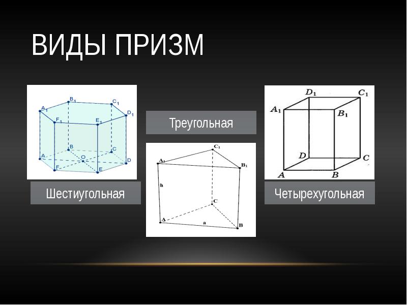 Презентация на тему призмы