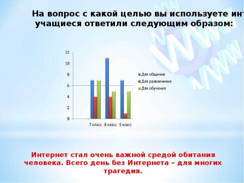 Проект по информатике на тему мир без интернета