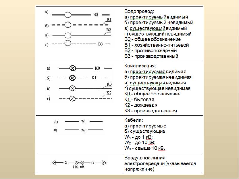 Маркировка воздушных. Обозначение линий электропередач на генплане. Обозначение ЛЭП на генплане. Обозначение электролиний на Генеральном плане. Условные обозначения линии электропередач на генплане.