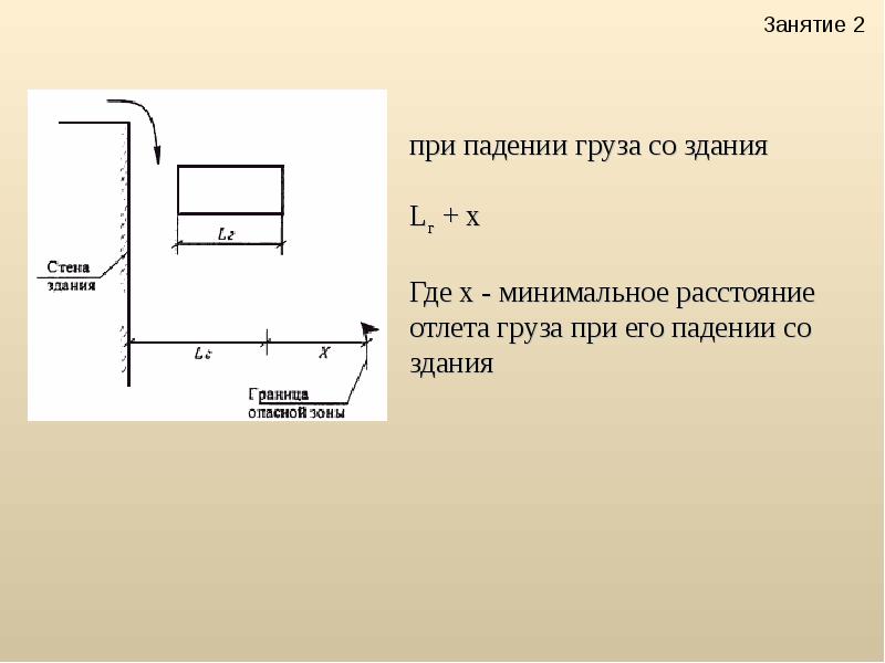 Текстуальная и графическая часть специальных планов