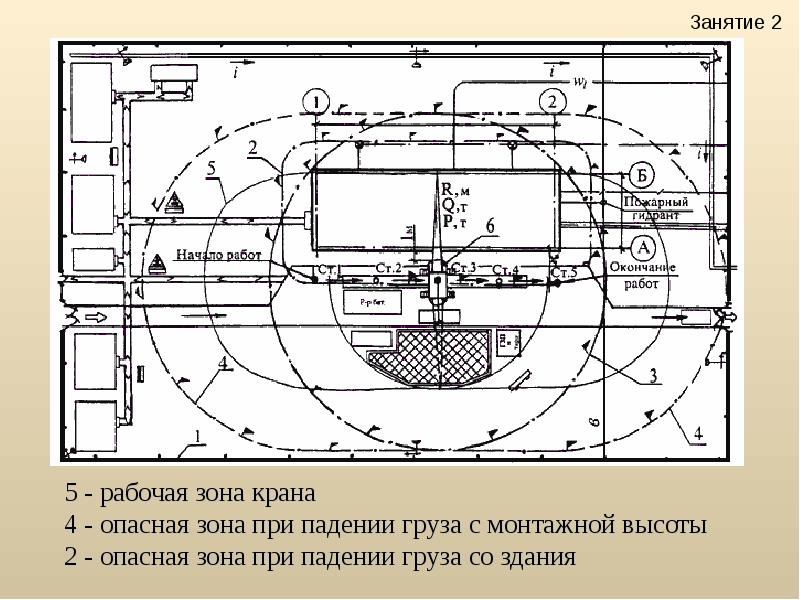 Соответствие границ строительной площадки на строительном генеральном плане установленным сервитутам