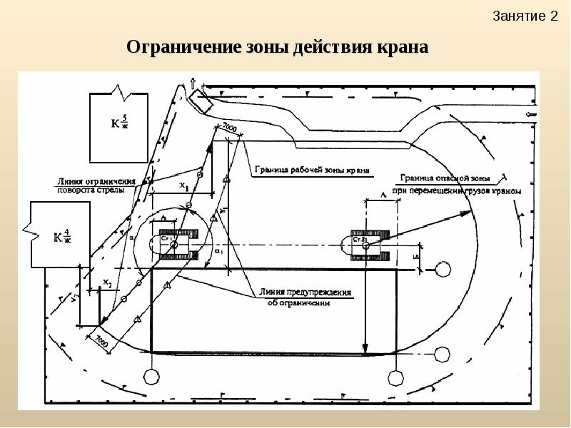 Горизонтальный план площадки