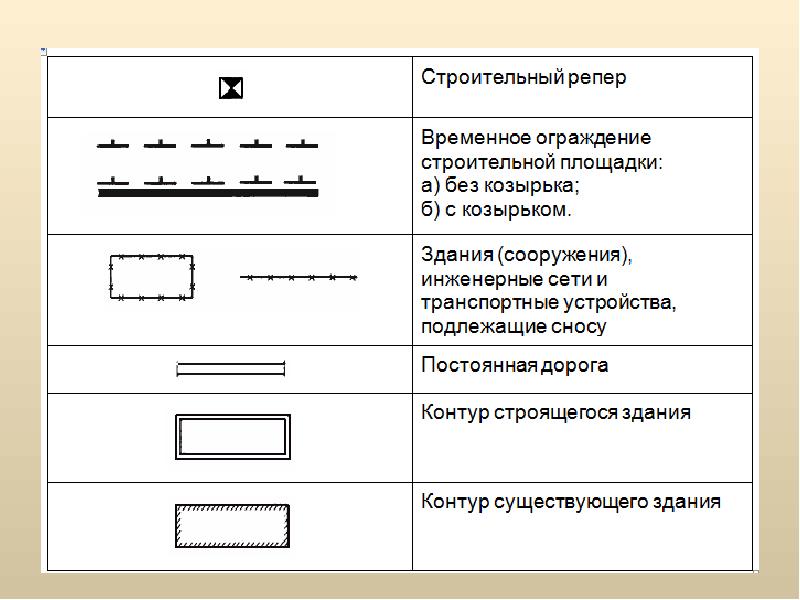 Условные обозначения железной дороги на чертеже