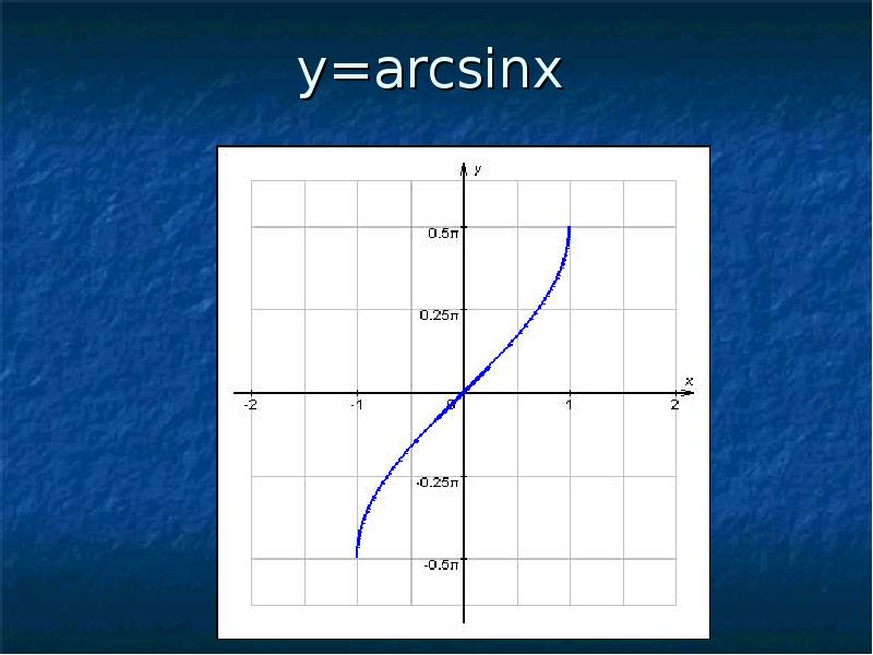 график функции y arcsin x. Arcsin x. график функции arcsin x. Arcsinx+arccosx. Arcsin x.