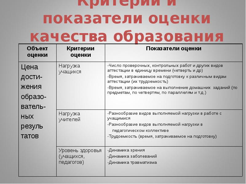 Показатели качества образования россия