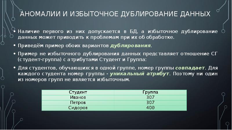 Избыточное дублирование данных. Нормализация базы данных. избыточное дублирование. пример избыточного дублирования.