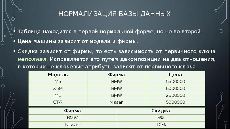 Нормализация проекта базы данных