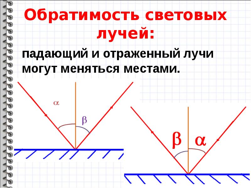 На рисунке 81 изображены падающий и отраженный лучи света