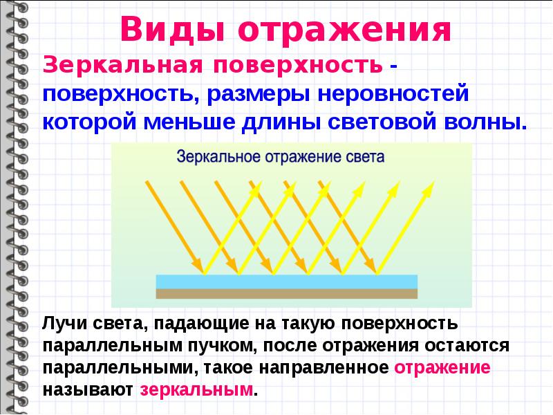 Отражение света от зеркальной поверхности рисунок 135 подписать