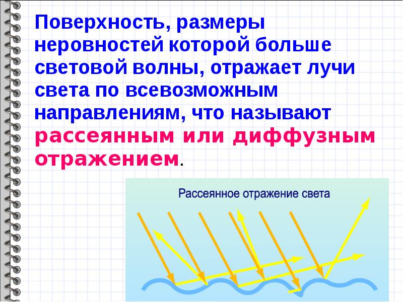 Отражение света