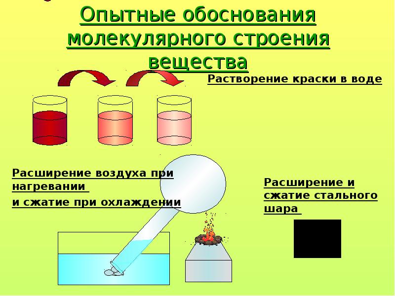 Строение вещества химия