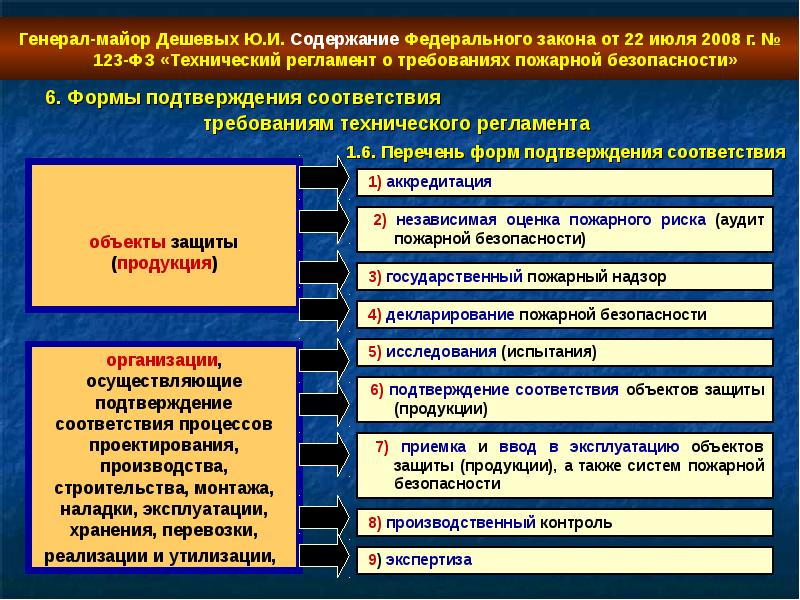 Схема обеспечения пожарной безопасности объекта производства