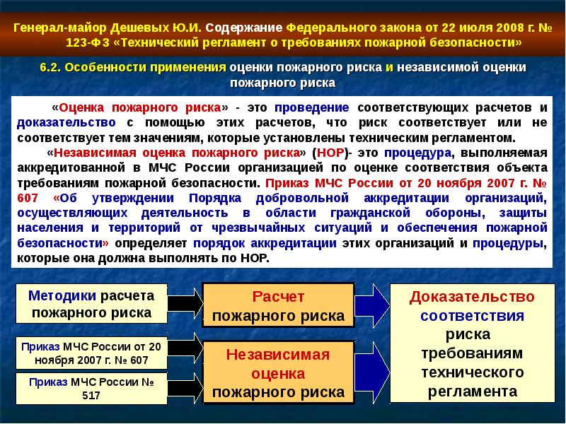 Схема обеспечения пожарной безопасности объекта производства