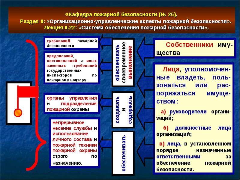 План конспект обеспечение безопасности людей при пожаре