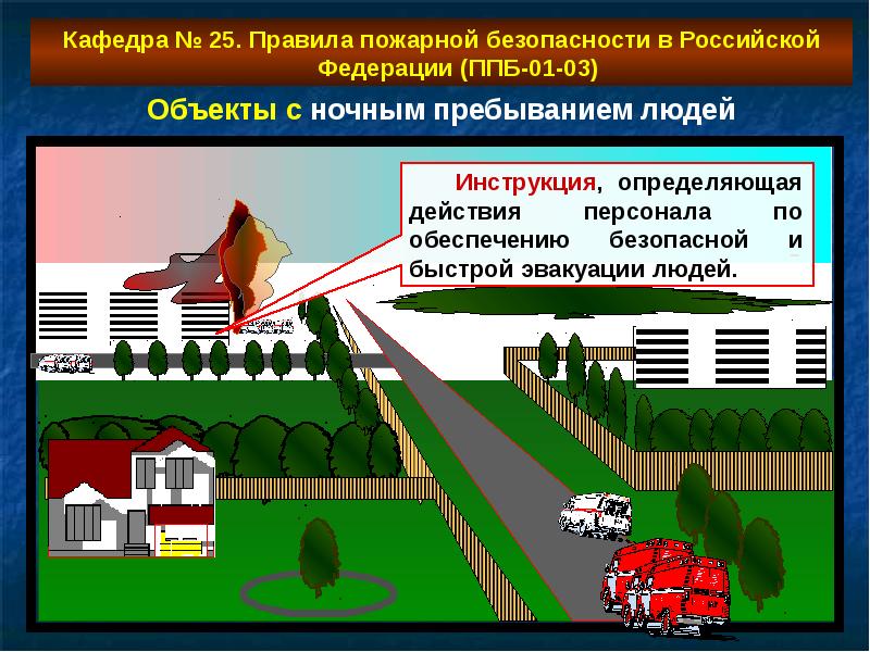 Система обеспечения пожарной. Обеспечение пожарной безопасности. Система обеспечения пожарной безопасности объекта. Пожарная безопасность объекта защиты это. Пожарная безопасность в Российской Федерации.