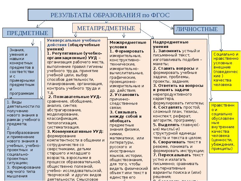 План урока в соответствии с фгос. План урока в соответствии с фгос. Соответствие урока требованиям фгос:. План урока в соответствии с фгос. План современного урока.