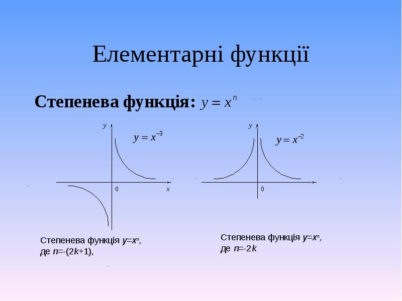 Реферат: Диференціальне числення функції Область визначення Елементарні функції Означення функції