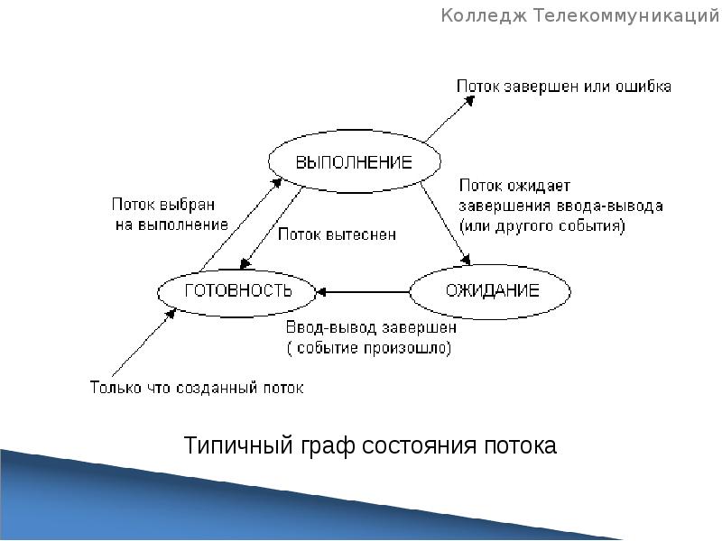 Наборы структур подсистем и взаимодействий между их элементами например схема компьютера по фон