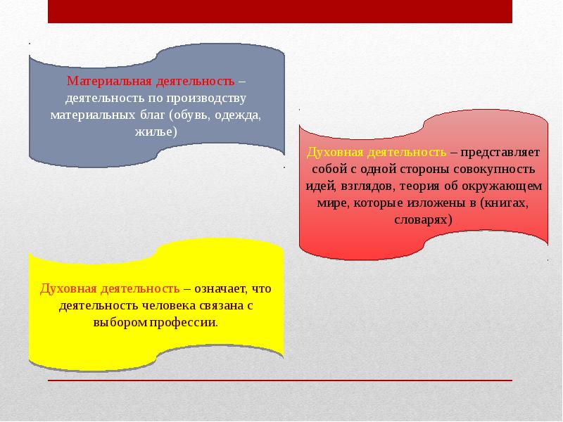 Совокупность идей называют. Деятельность в философии. Виды материальной деятельности. Материальная деятельность. Для чего человеку духовная деятельность.