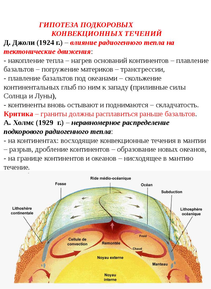 Глобальные прогнозы гипотезы и проекты