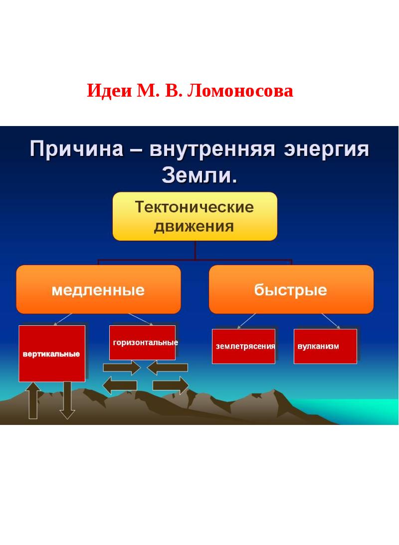 Внутренние факторы рельефа. Классификация тектонических движений. Внутренние силы земли. Причины тектонических движений. Причины медленного тектонического движения.