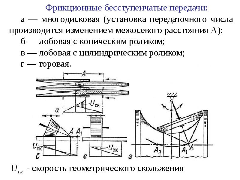 Презентация на тему фрикционные передачи