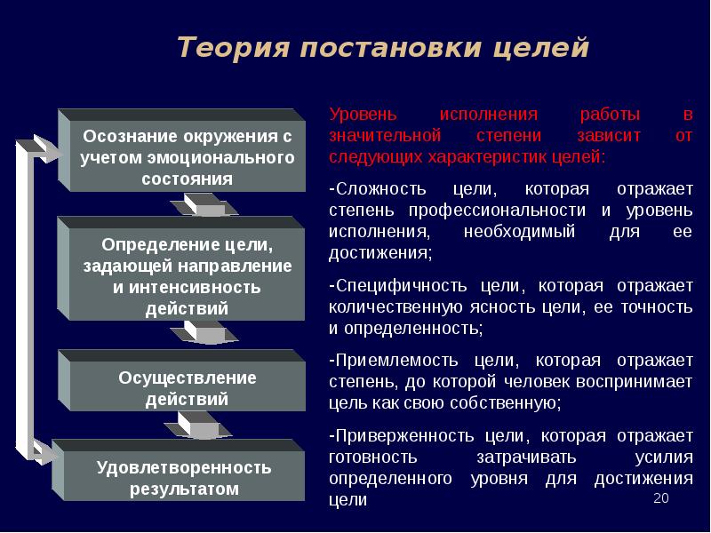 Теоретическая реализация