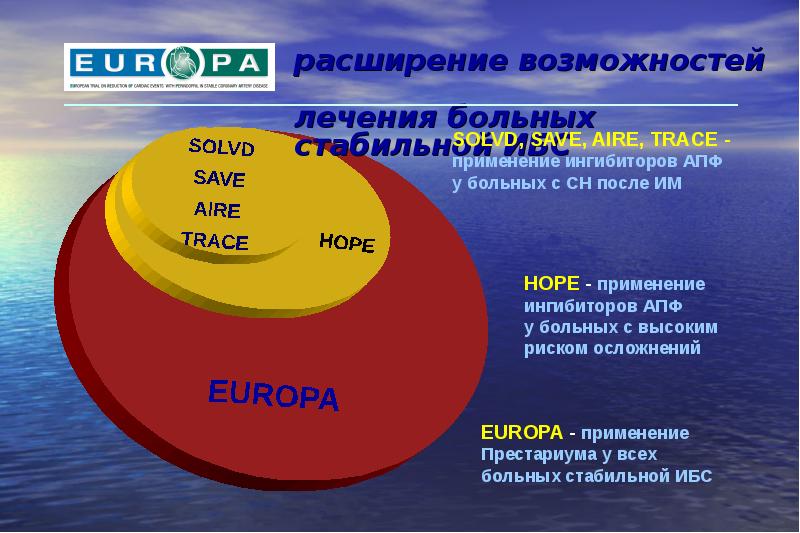 Презентация на тему хроническая сердечная недостаточность