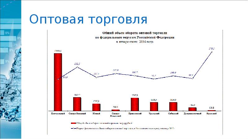 Экономика приморского края презентация