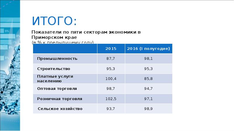 Презентация промышленность приморского края